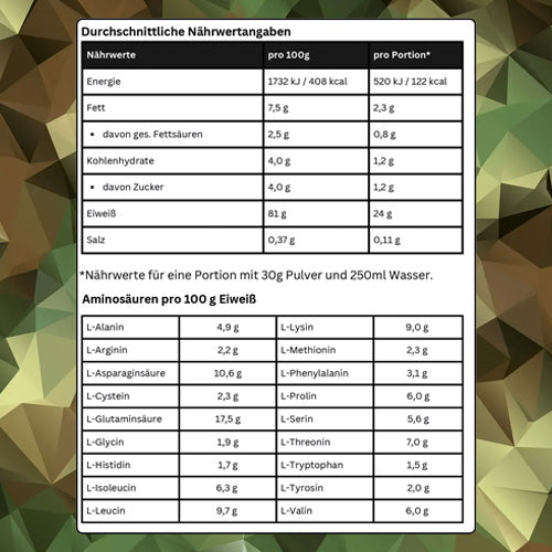 Premium Whey - Geschmack: Erdbeere - Kameradenbuch.de